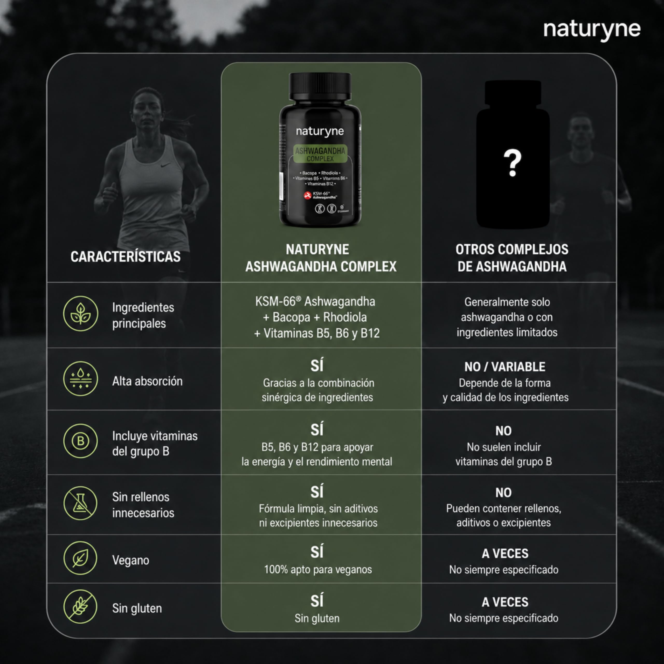 Naturyne – Ashwagandha Complex KSM-66® – Ashwagandha con Bacopa y Rhodiola Rosea – Vitaminas B5, B6 y B12 – Complejo Adaptógeno y Nootrópico – 90 Cápsulas Veganas – Sin Gluten