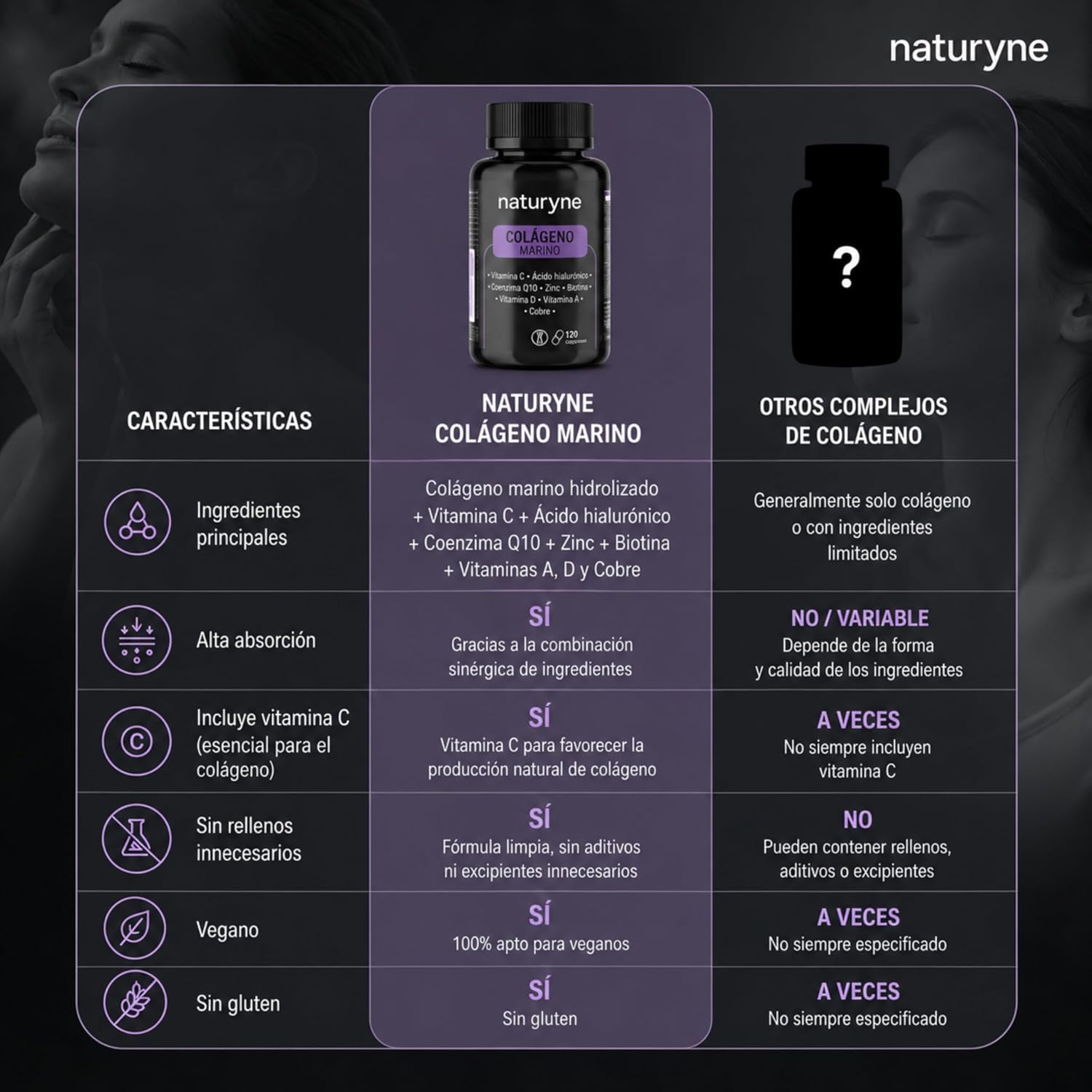 Naturyne - Colágeno Marino con Ácido Hialurónico y Vitamina C 120 Cápsulas - Colágeno Hidrolizado Marino con Biotina, Zinc, Coenzima Q10, Vitaminas A y D - Cabello, Piel y Uñas